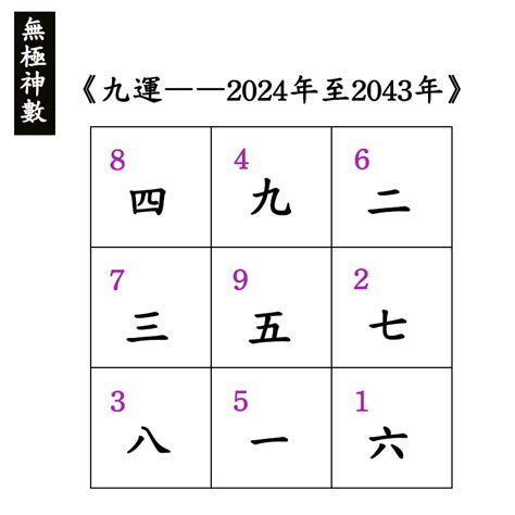 下元九運坐向|豆素愚生: 2024年到2043年(九運)天運分析